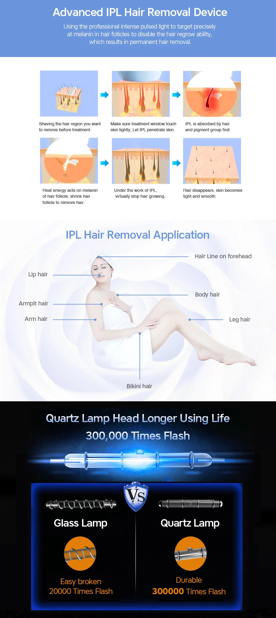 Laser Hair Removal Device