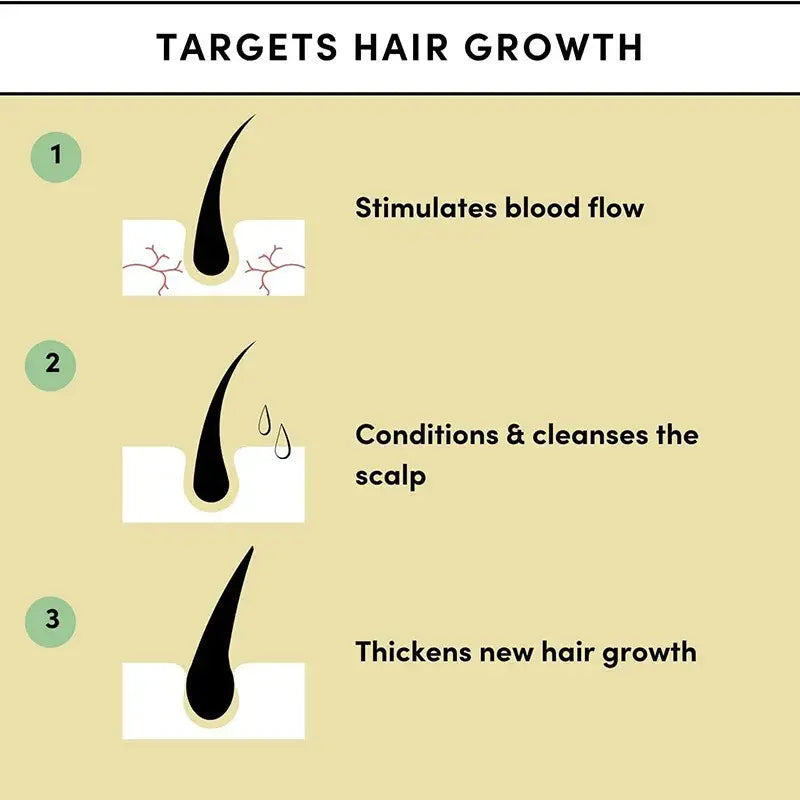 Serum showing hair growth